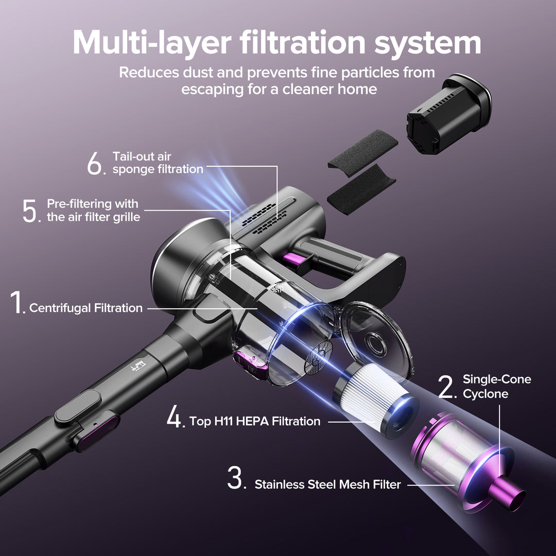 Diagram of a vacuum cleaner's multi-layer filtration system on a dark background