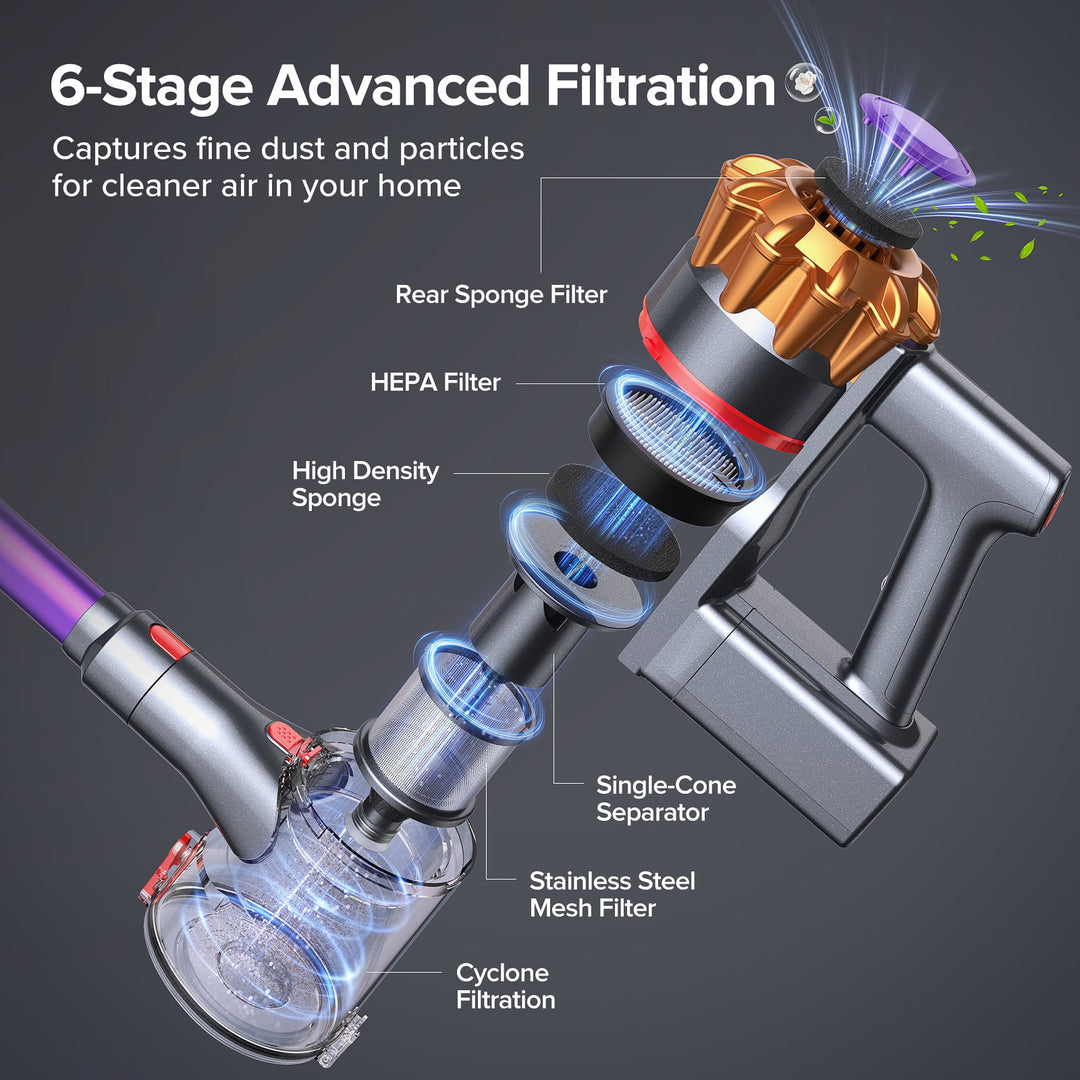 An exploded-view diagram of a cordless vacuum cleaner showing its internal filtration stages, including the rear sponge filter, HEPA filter, high density sponge, single-cone separator, stainless steel mesh filter, and cyclone filtration. The vacuum is depicted with a metallic silver body, a gold cyclone component, and a purple hose, set against a dark gray background with text labels.