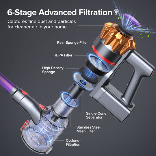 An exploded-view diagram of a cordless vacuum cleaner showing its internal filtration stages, including the rear sponge filter, HEPA filter, high density sponge, single-cone separator, stainless steel mesh filter, and cyclone filtration. The vacuum is depicted with a metallic silver body, a gold cyclone component, and a purple hose, set against a dark gray background with text labels.