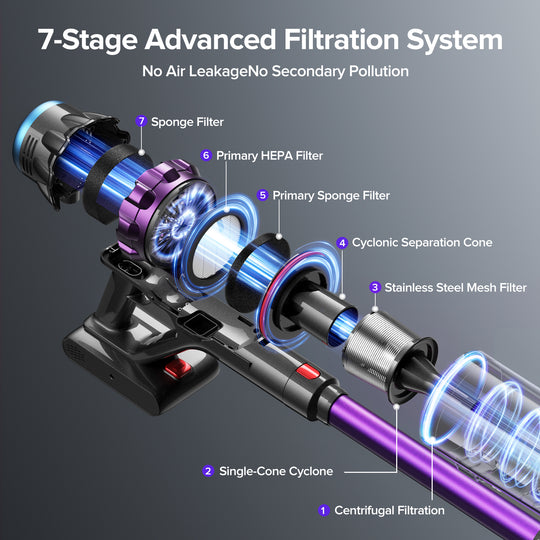 7-stage advanced filtration system with labeled components on a dark background¡£
